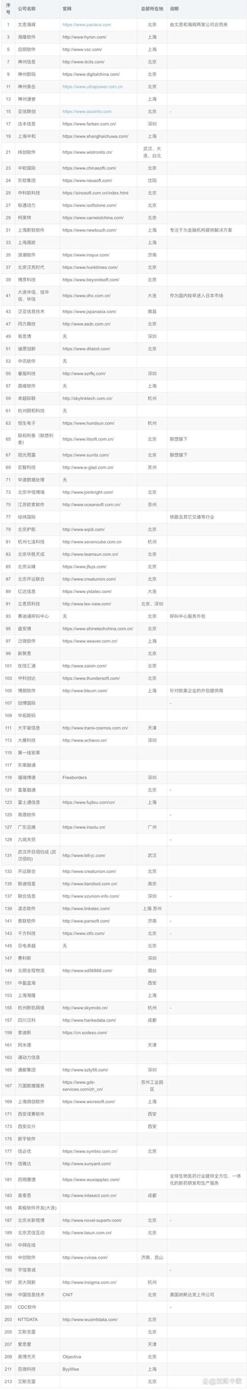 深圳软件开发公司的成功案例:定制化解决方案引领企业未来