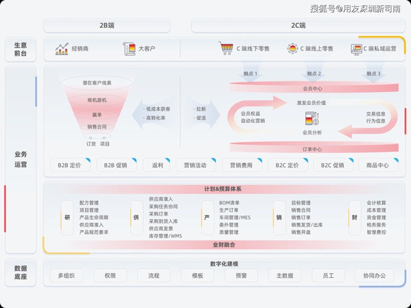 小程序开发