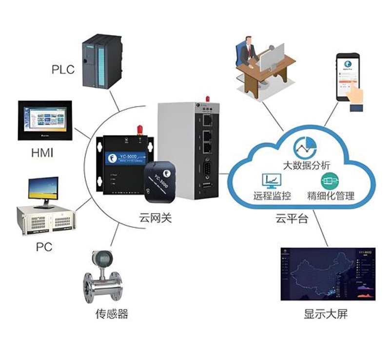 企业管理系统定制:顺应信息化时代发展的必然产物